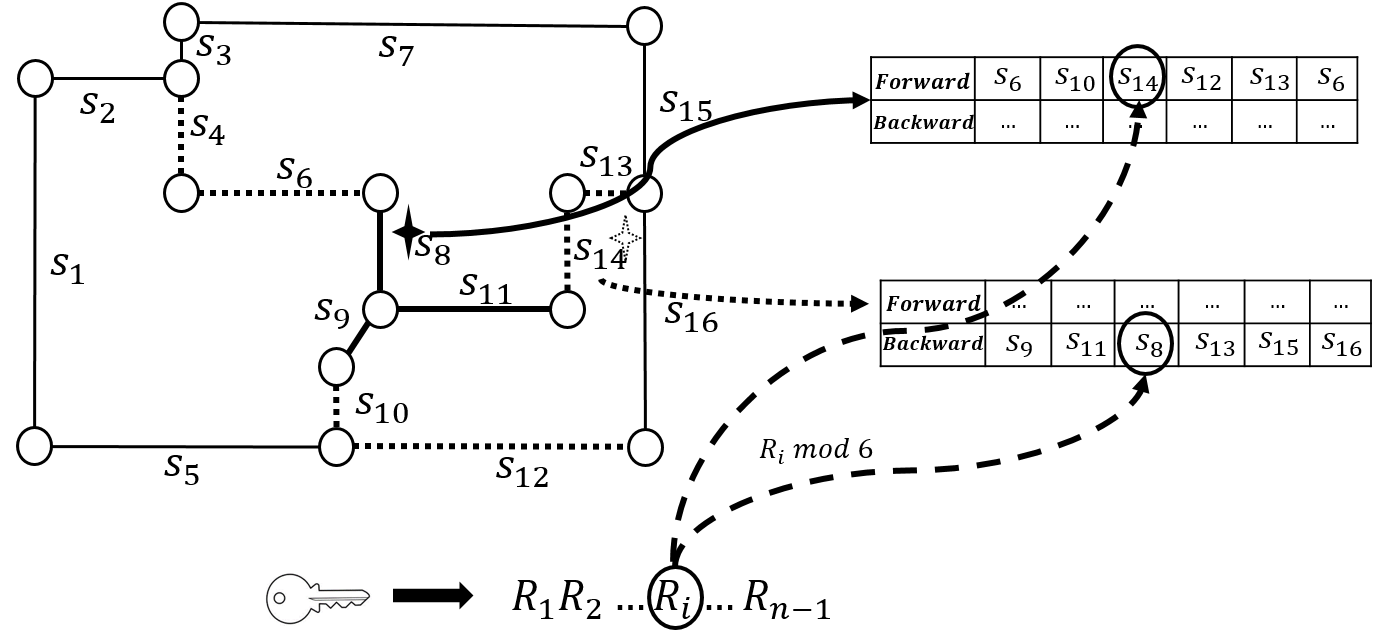 algorithm