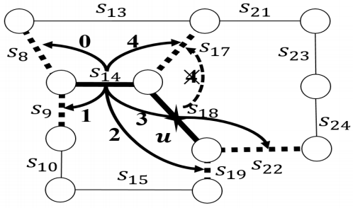 forward_collision