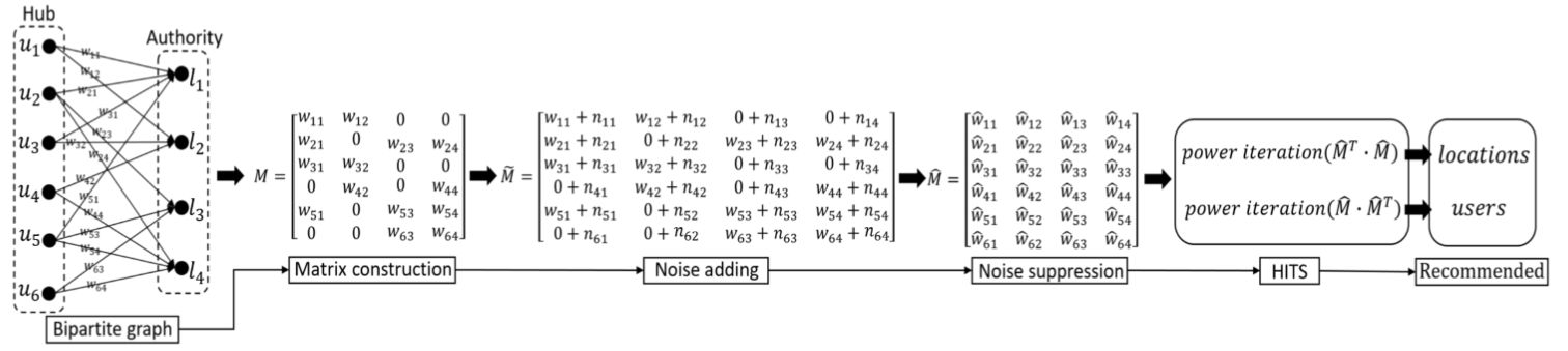 algorithm2